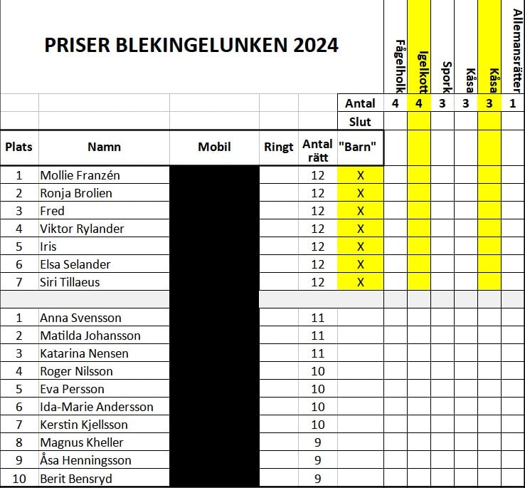 Blekinge lunken 2024-vinnare.jpg